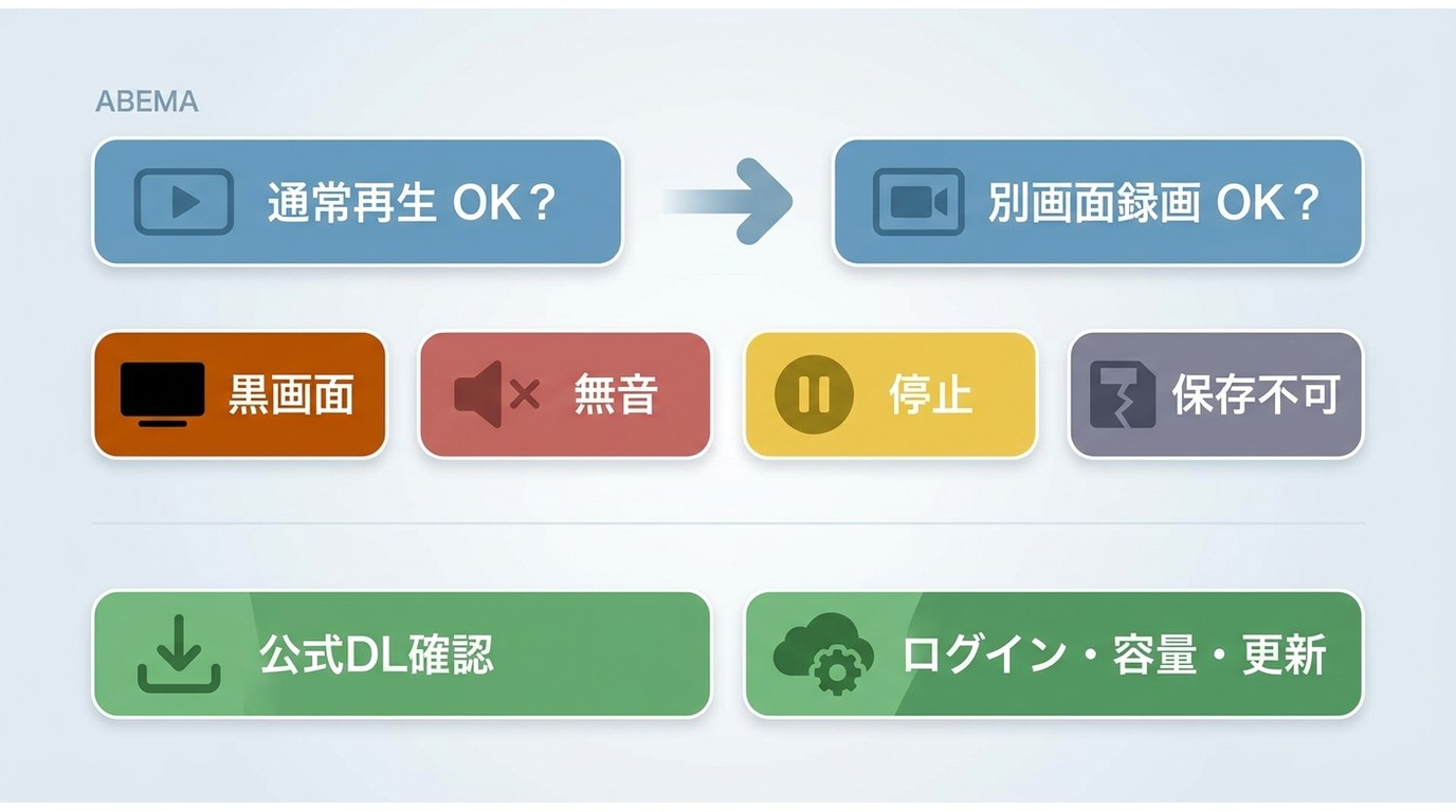 ABEMAの黒画面や無音を通常再生と別画面の収録から切り分ける手順