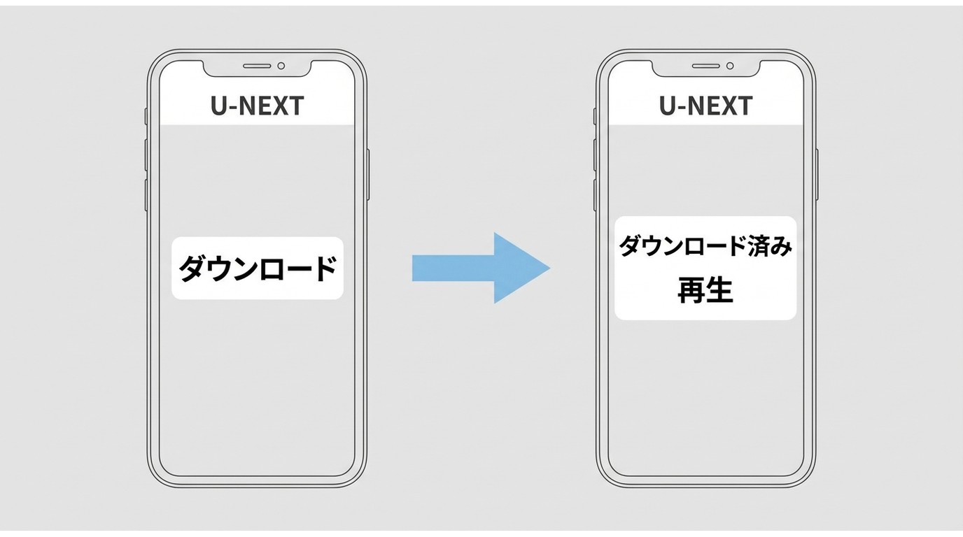 U-NEXT公式アプリで作品を保存し、ダウンロード済み一覧から再生する流れ