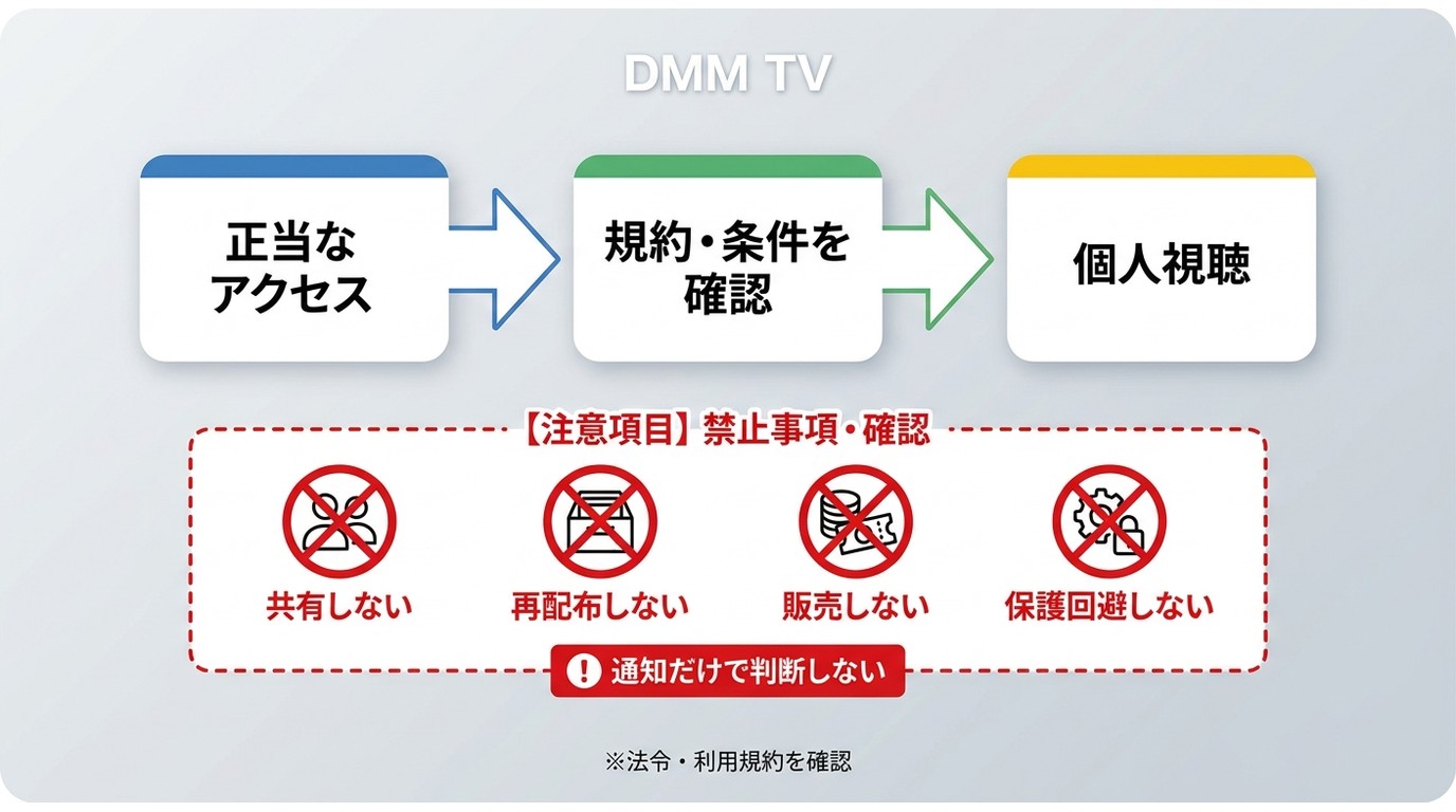 DMM TV作品を個人視聴で扱う際の規約確認と禁止行為の境界