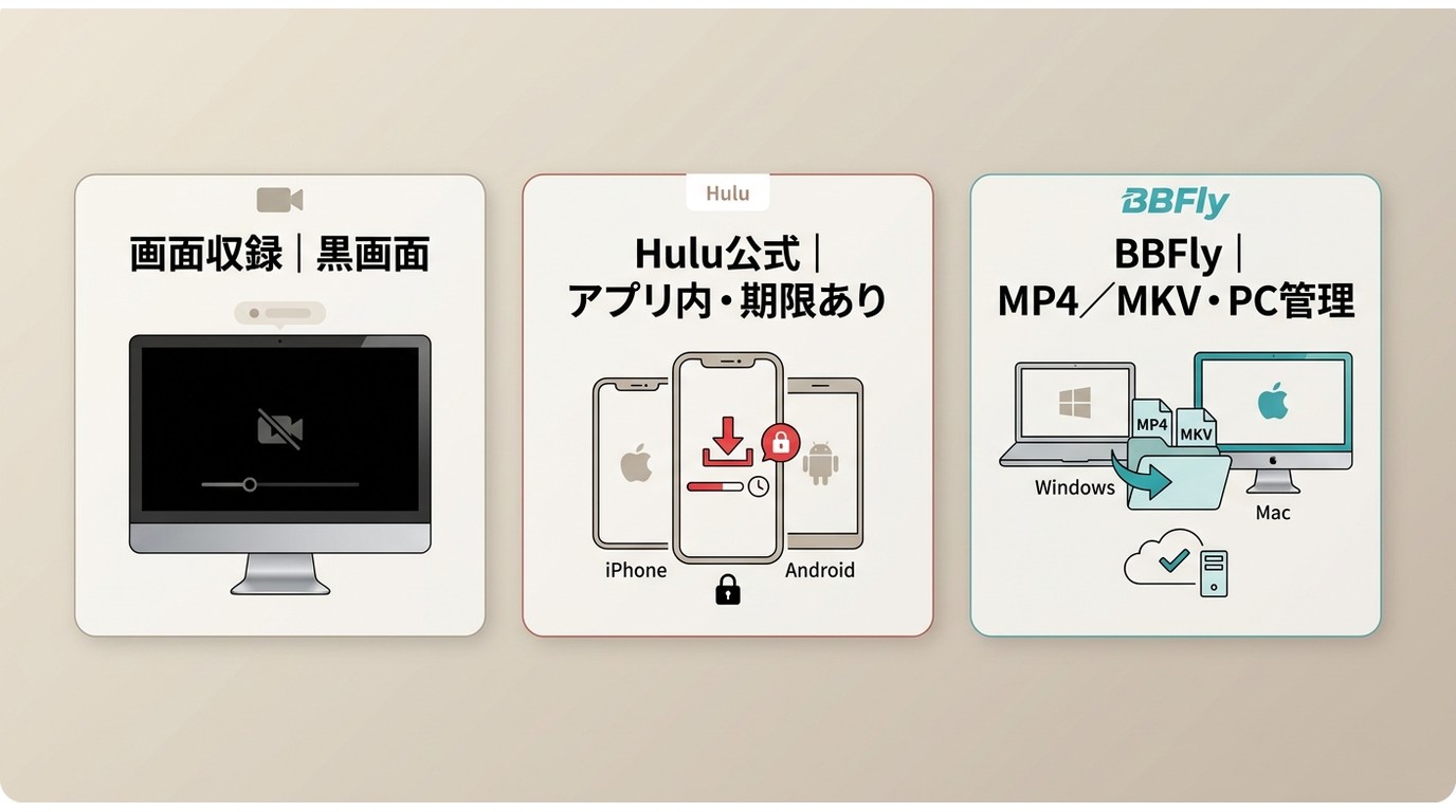 Huluの画面収録、公式ダウンロード、BBFlyのローカル保存の違い