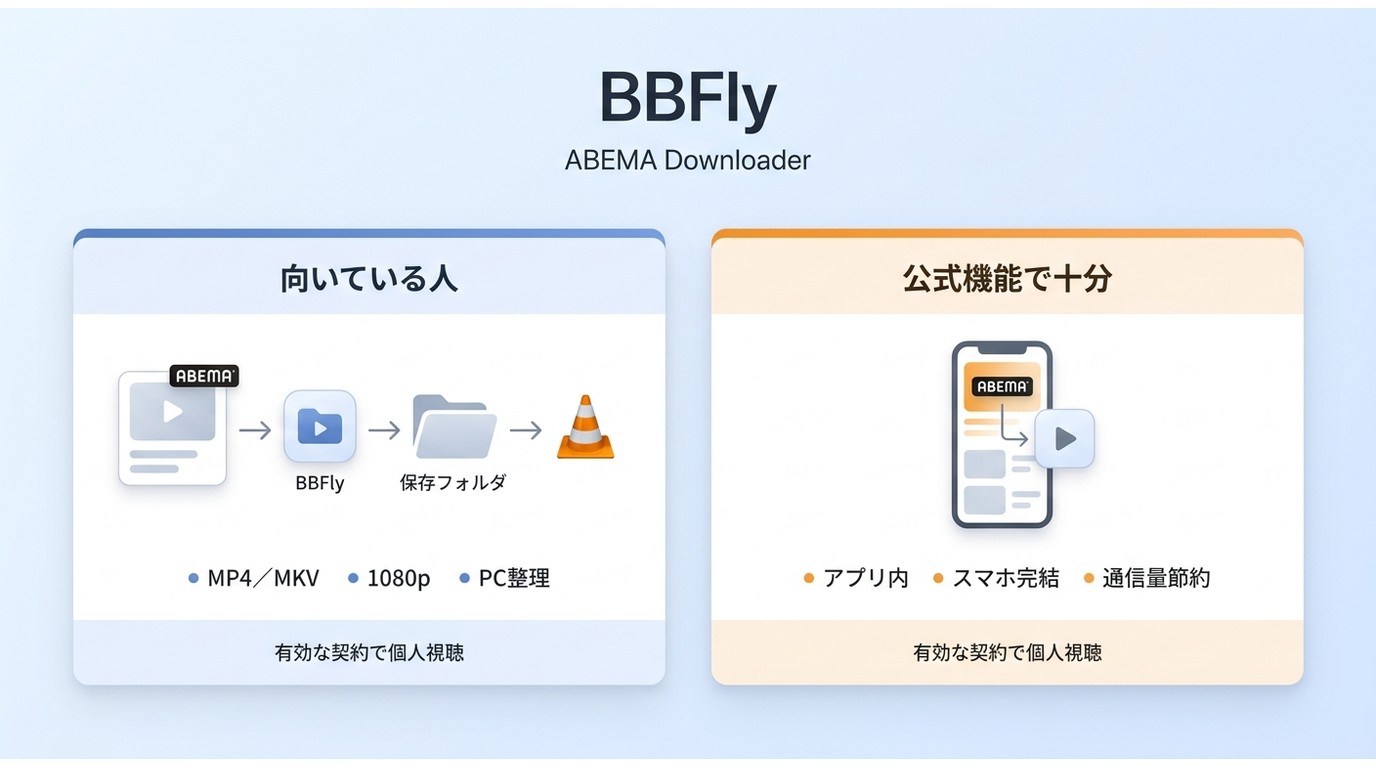 BBFlyが向くPCでのABEMAファイル管理と、公式機能で十分な利用目的の違い