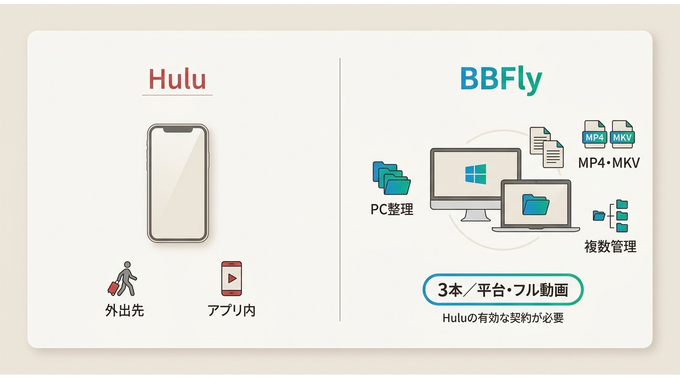 Hulu公式ダウンロードとBBFlyのローカル保存が向く利用場面