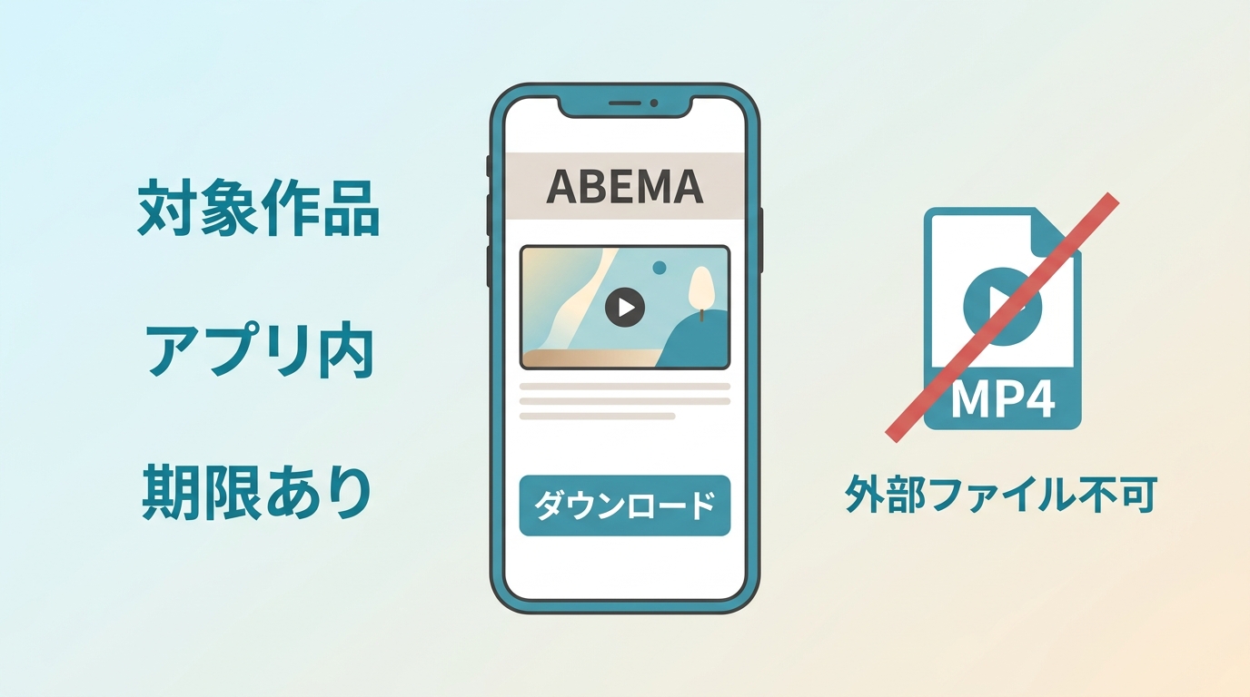 ABEMA作品ページのダウンロード操作と、対象作品をアプリ内へ保存する仕組み
