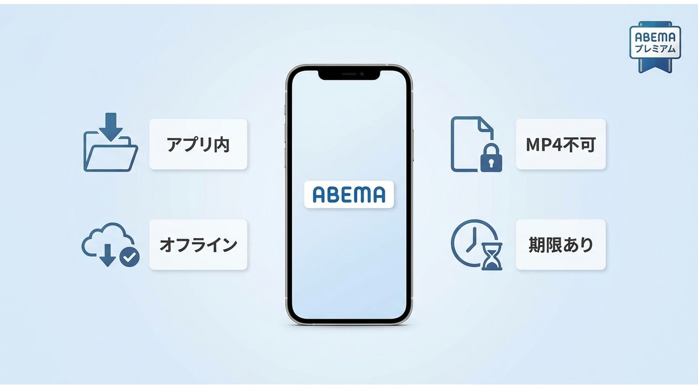 ABEMA公式ダウンロードはアプリ内保存で、MP4として取り出せず視聴期限がある