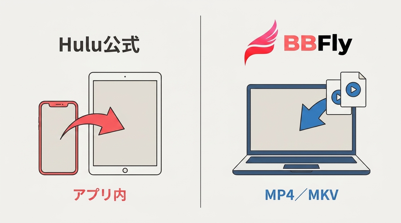 Hulu公式ダウンロードとPC保存の違い｜制限・画質・注意点