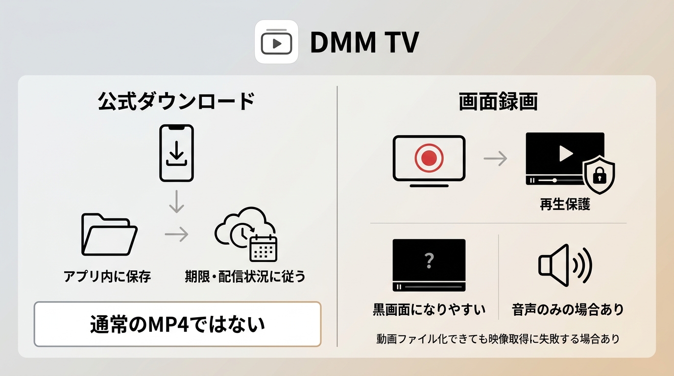 DMM TV公式ダウンロードと画面録画の保存方法、期限、黒画面リスクの違い