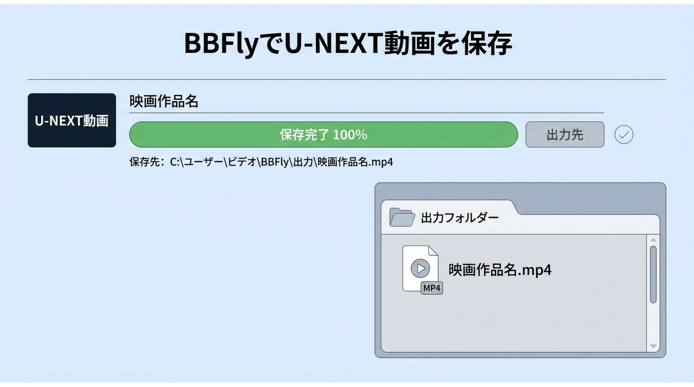 BBFlyでU-NEXT動画の保存進捗と出力先のMP4ファイルを確認する画面