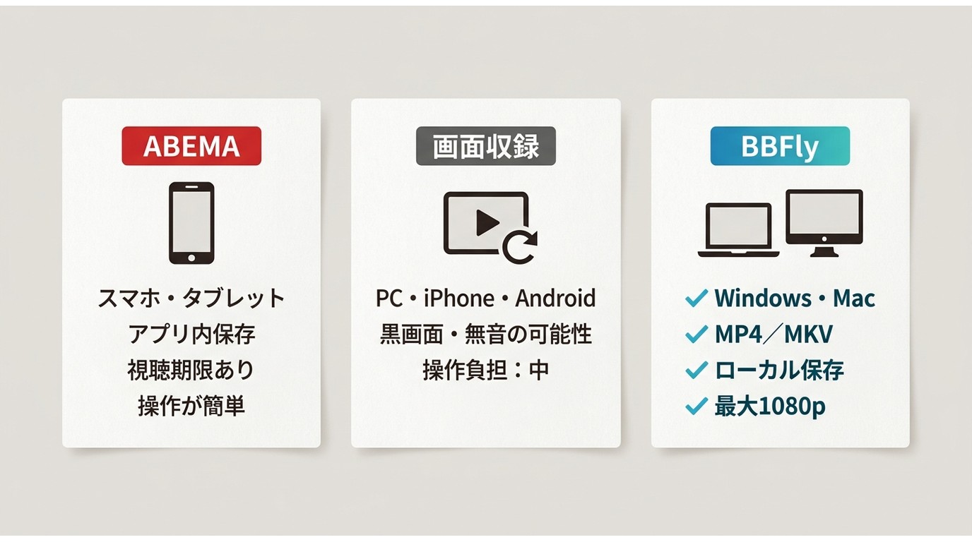 ABEMA公式保存、画面収録、BBFlyを端末・形式・期限・録画症状で比較