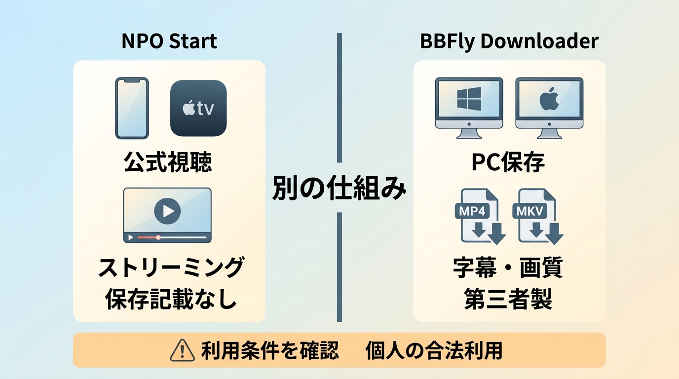 NPO Startの公式視聴とBBFly DownloaderによるPC保存の仕組みの違い