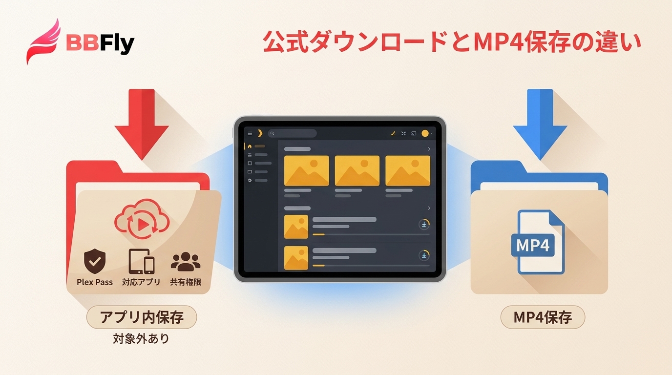 Plex公式ダウンロードとMP4保存の違い|条件・制限・注意点