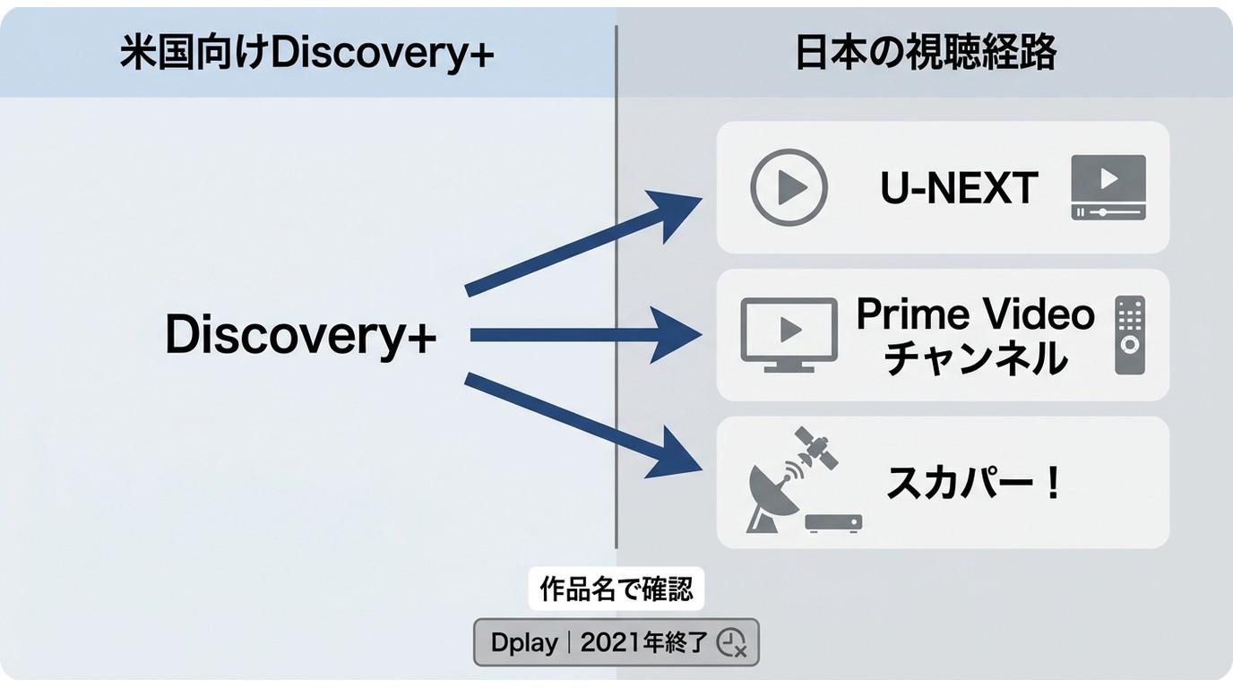 日本でDiscovery Channel作品を見る契約経路と、米国向けDiscovery+との違い