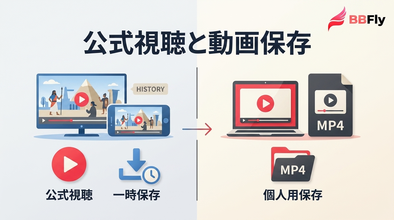 ヒストリーチャンネルの公式視聴と動画保存の違い｜料金・制限・注意点