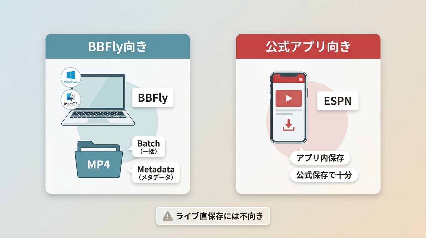 BBFlyが向くPCでのMP4管理と、公式アプリが向く利用ケース