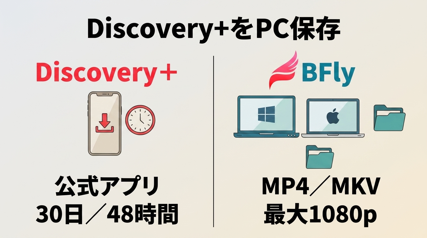 Discovery Plusの公式ダウンロードとPC保存の違い｜日本での視聴経路・期限・注意点