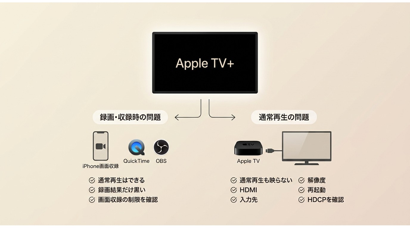 Apple TV+の黒画面を録画制限と通常視聴の接続問題に切り分ける手順