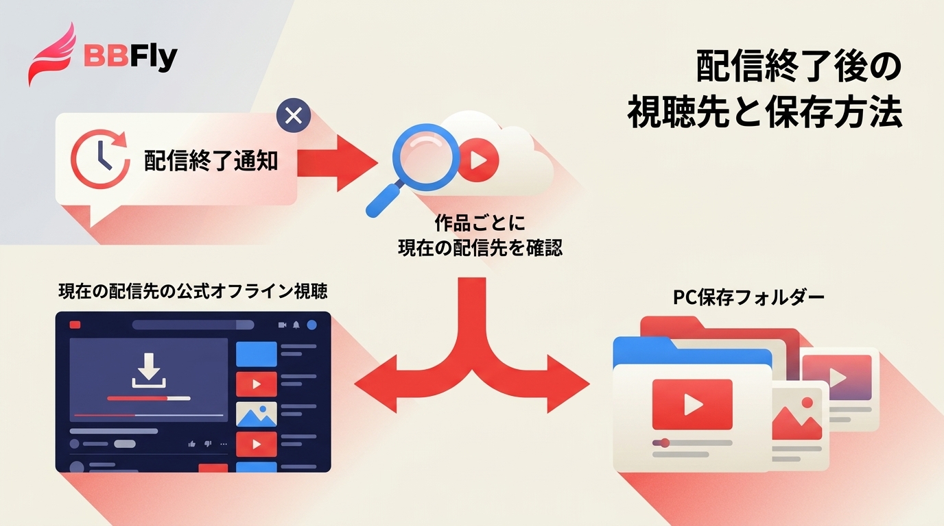 Paramount+日本提供終了後の視聴先｜公式オフライン視聴とPC保存の違い