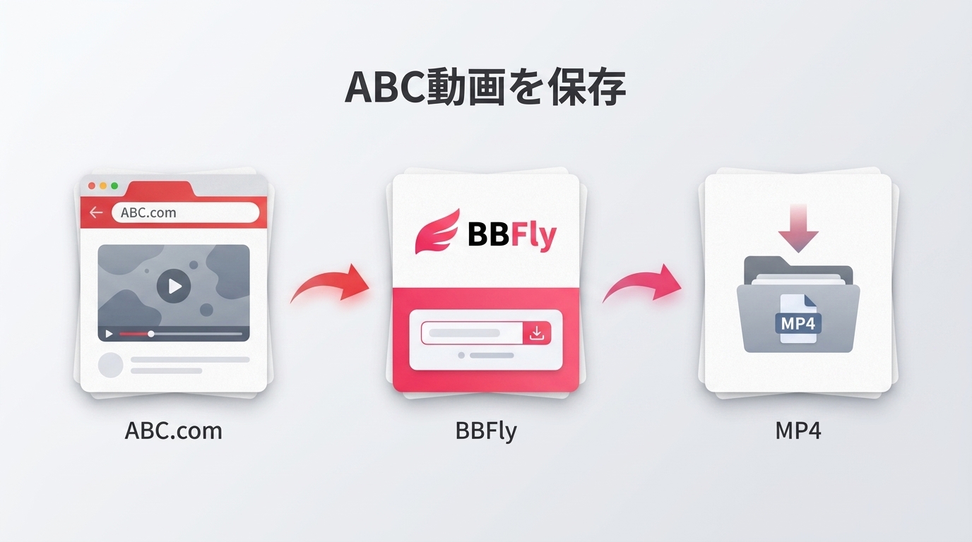 ABC動画の保存｜公式アプリ終了後の仕組みと注意点【2026年】