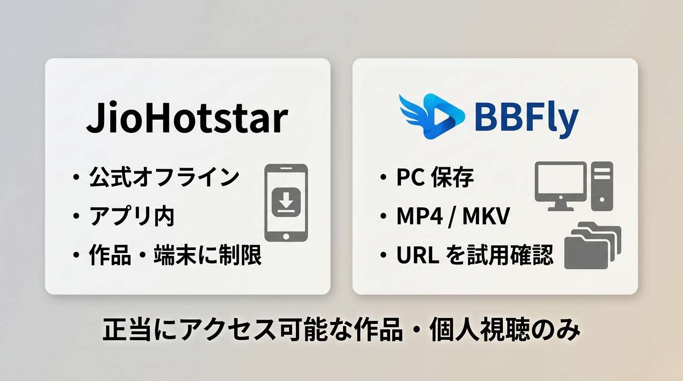 JioHotstar公式オフライン保存とBBFlyのMP4・MKV保存の違い