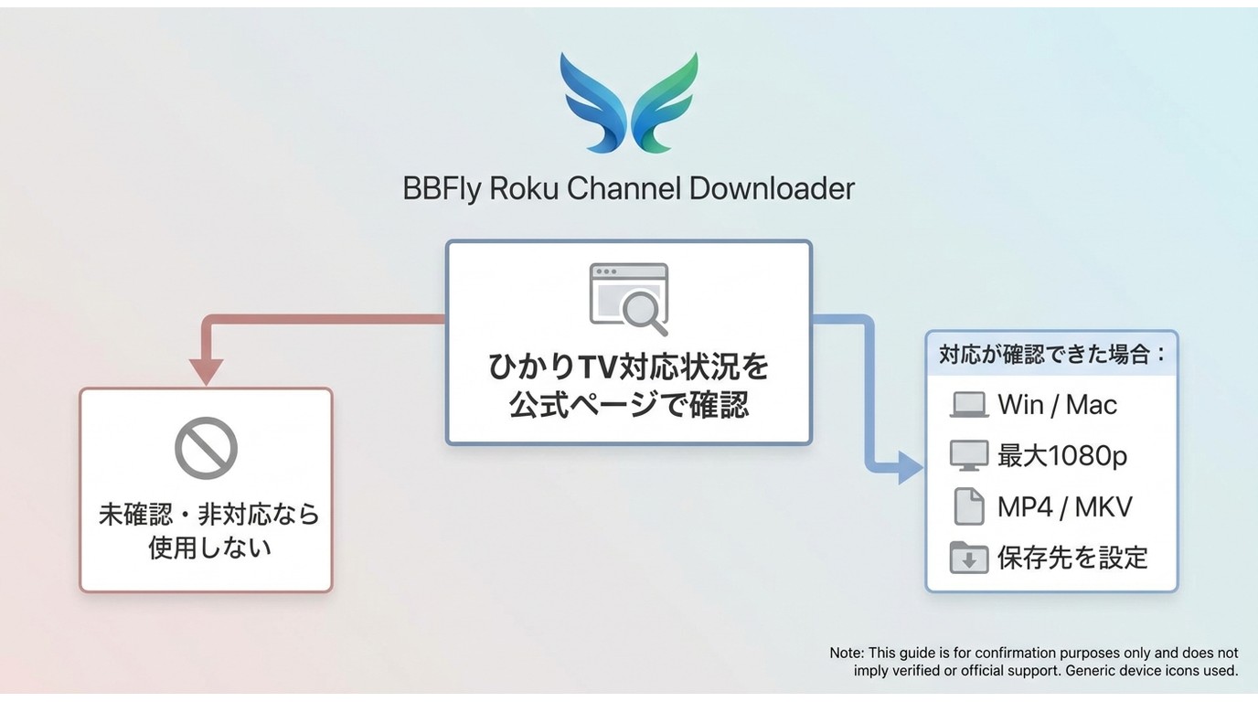 BBFlyで保存を検討する際のひかりTV対応確認と、1080p・MP4・MKVの利用条件