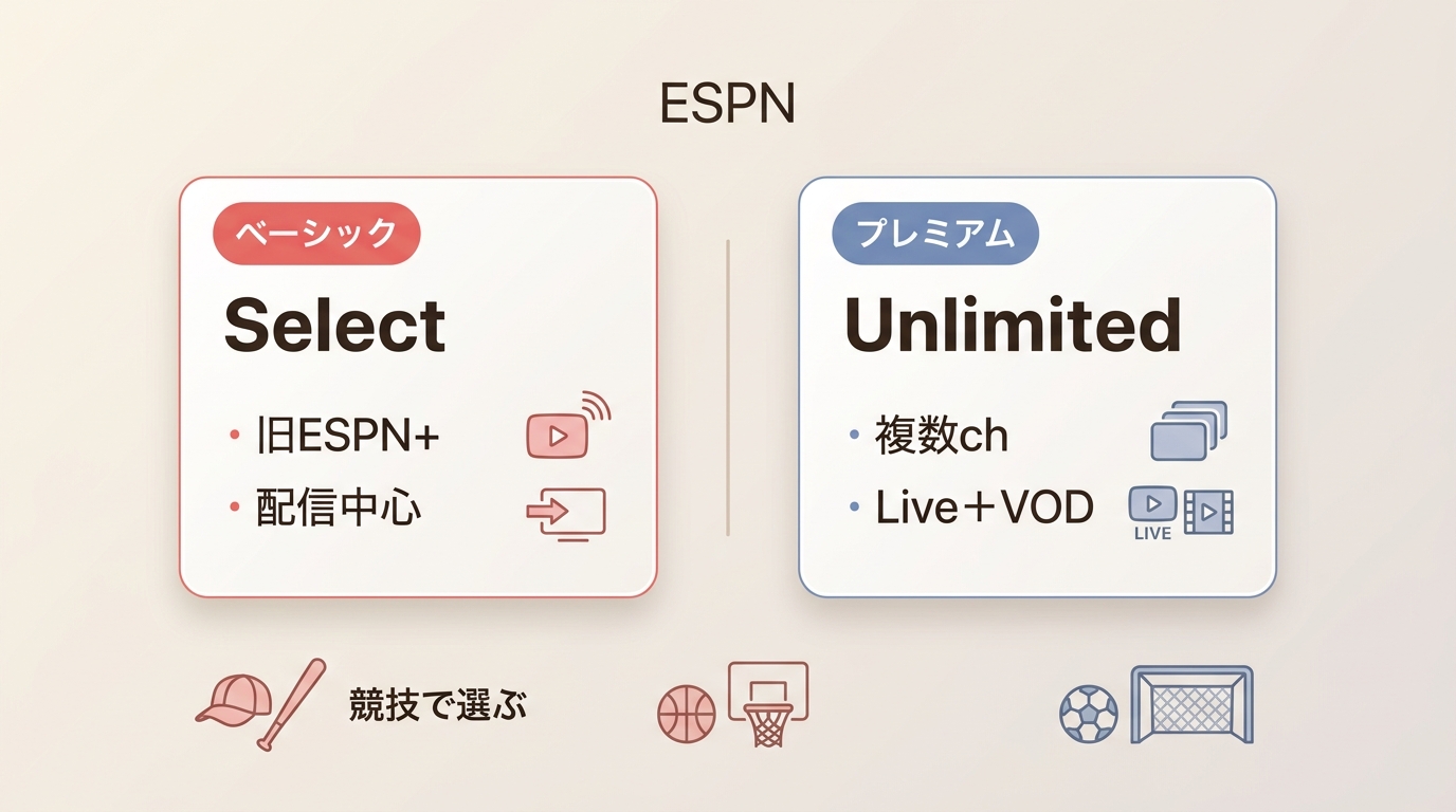 ESPN SelectとUnlimitedの対象コンテンツと選び方の違い