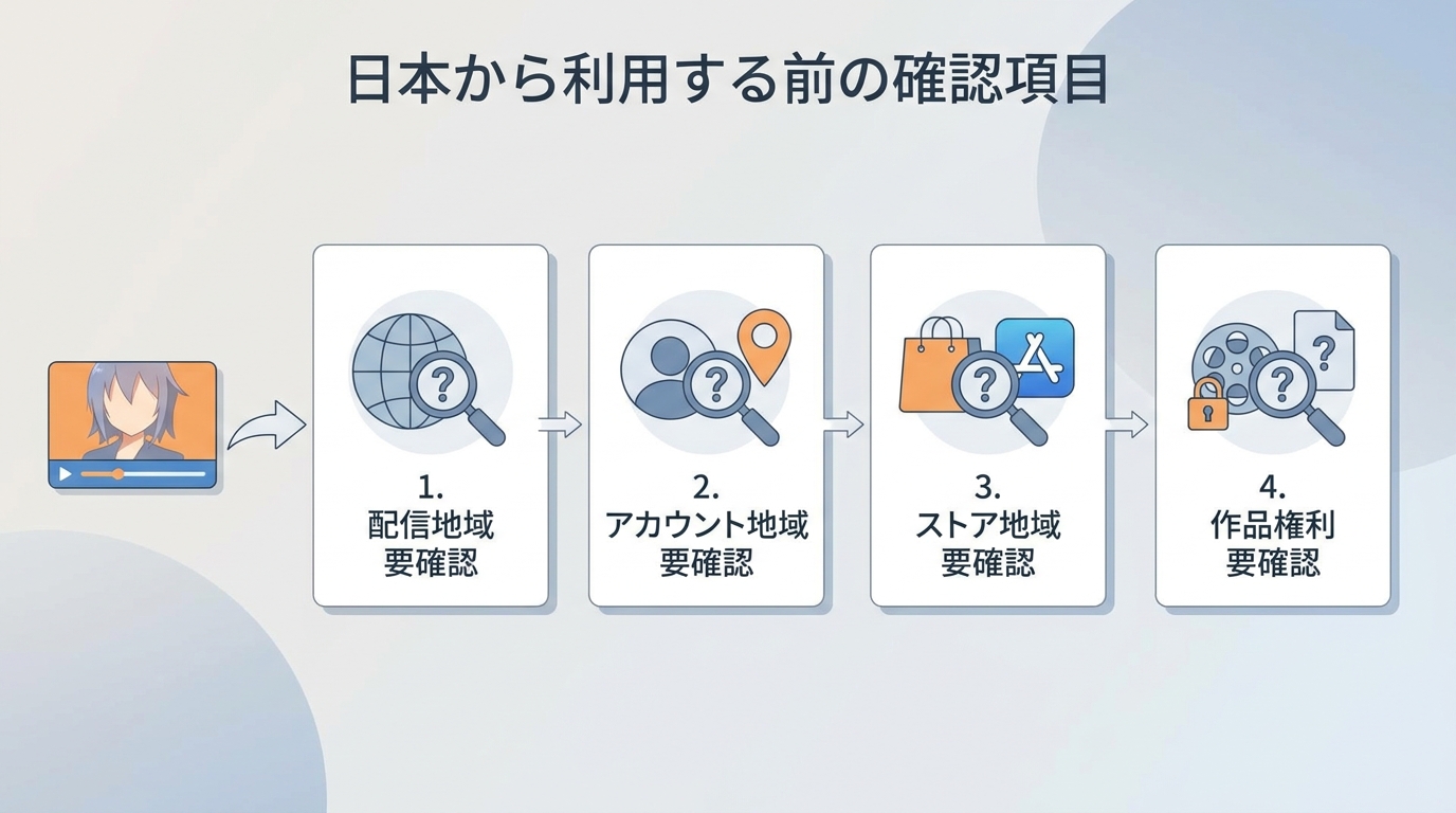 Crunchyrollを日本から利用する際の地域、アカウント、ストア、作品権利の確認順