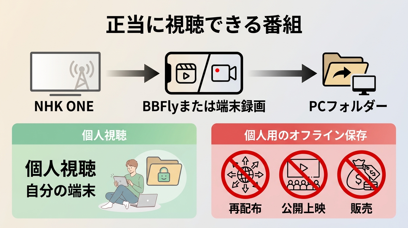 NHK ONEの保存動画を個人視聴に限定し再配布しない考え方