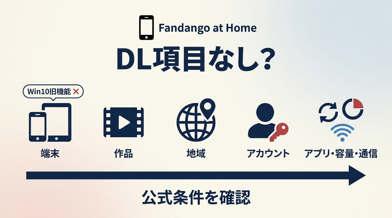 Fandango at Homeでダウンロードできない場合の端末・作品・地域・アカウント確認手順
