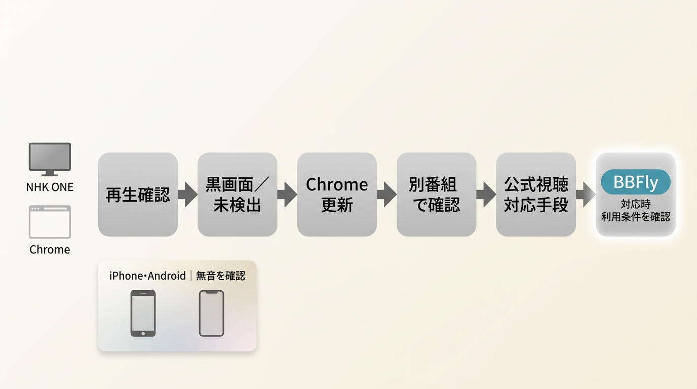 NHK ONEで黒画面や検出失敗が起きたときの確認順序
