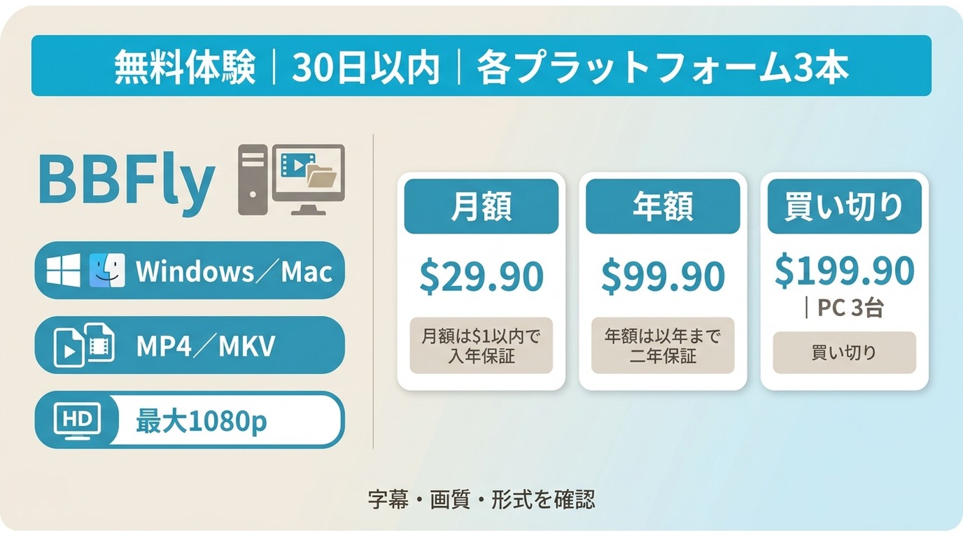 BBFlyの無料体験と月額・年額・買い切り料金の違い