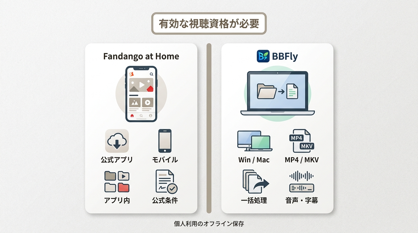 Fandango at Home公式保存とBBFly Downloaderの対応端末・保存形式・処理機能の違い