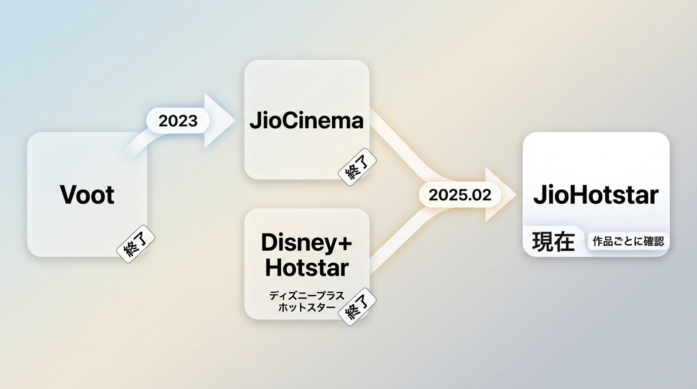 VootからJioCinemaを経てJioHotstarへ移行した流れ