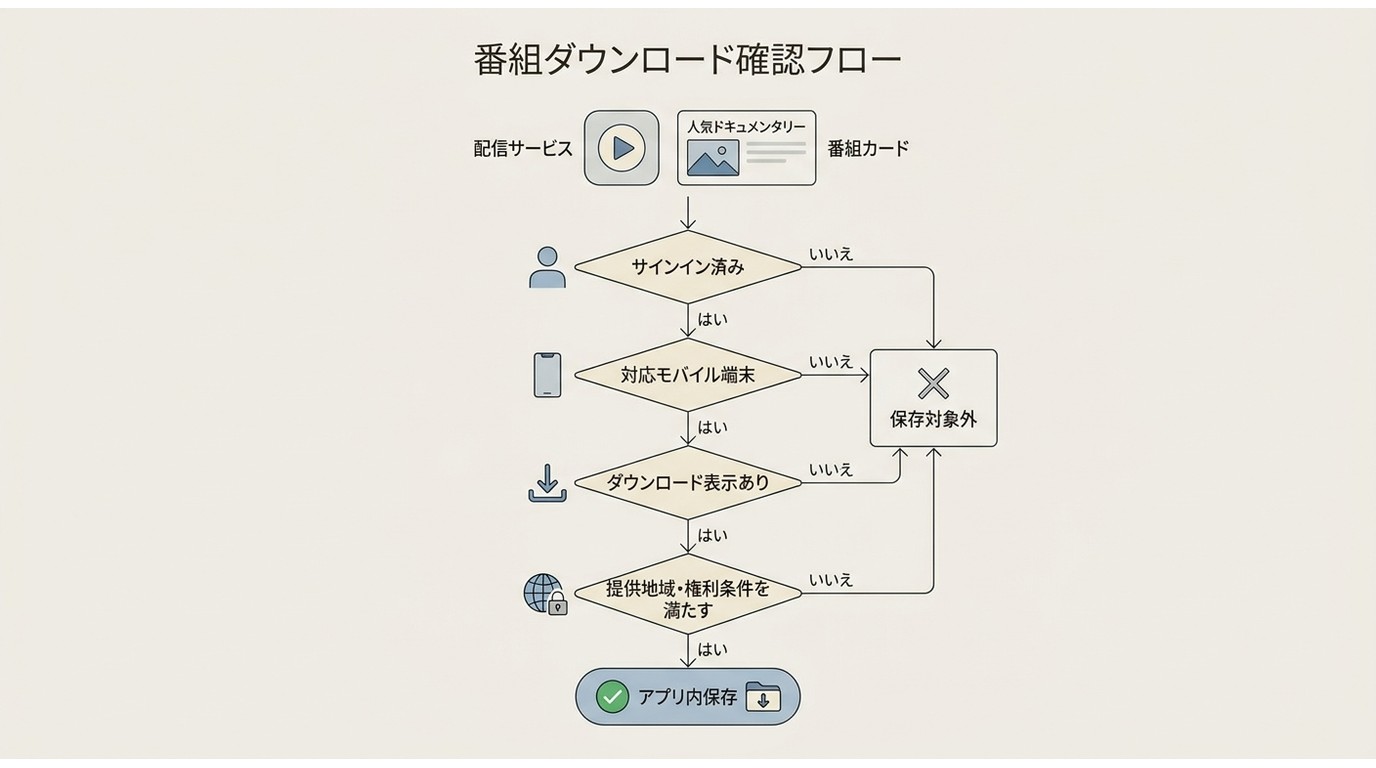 Channel 4公式アプリで番組を保存できる条件の確認手順
