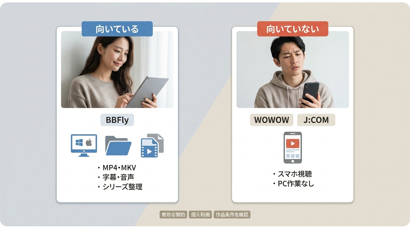 BBFlyが向くPC管理派と公式アプリが向くスマホ視聴派