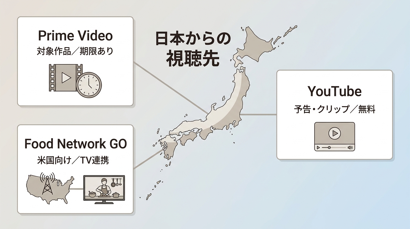 日本でのFood Network視聴先とPrime Video、YouTube、Food Network GOの条件