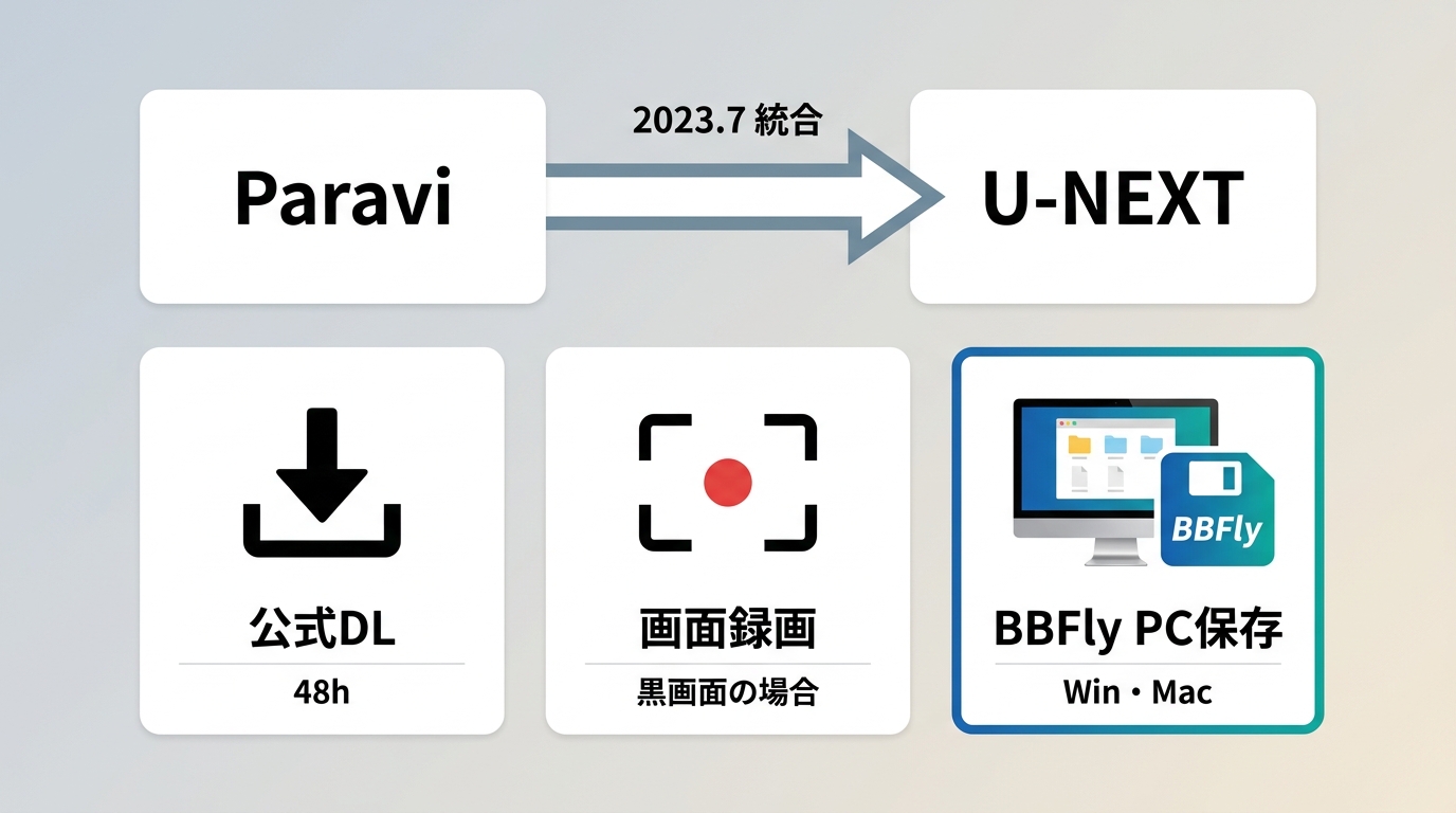 ParaviからU-NEXTへの統合と、公式保存・画面録画・PC保存の違い