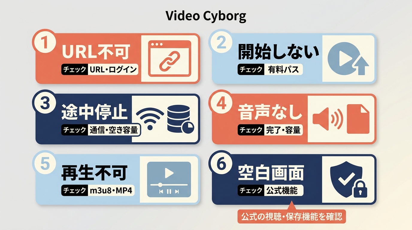 Video Cyborgが使えない6つの症状と、URL・通信・形式などの確認ポイント
