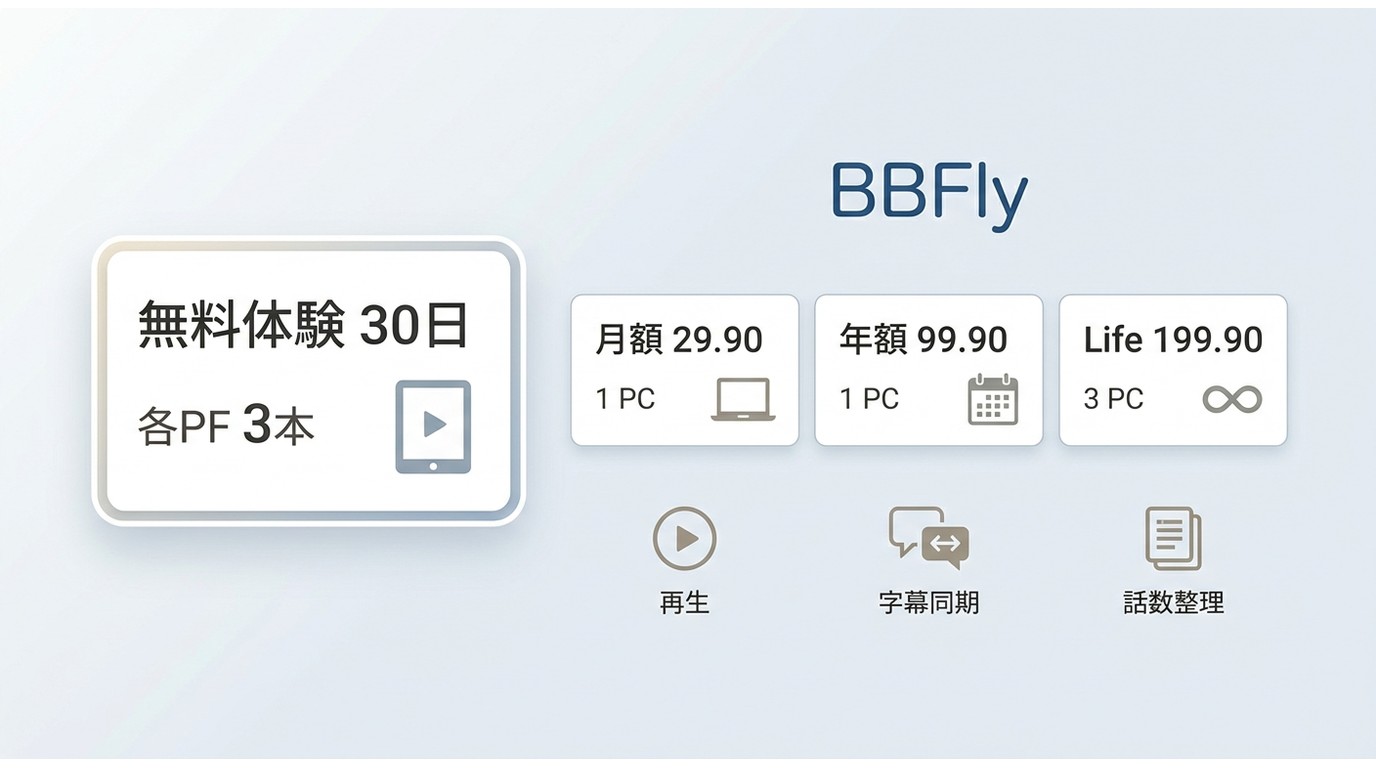 BBFlyの無料体験条件と3つの料金プランの違い