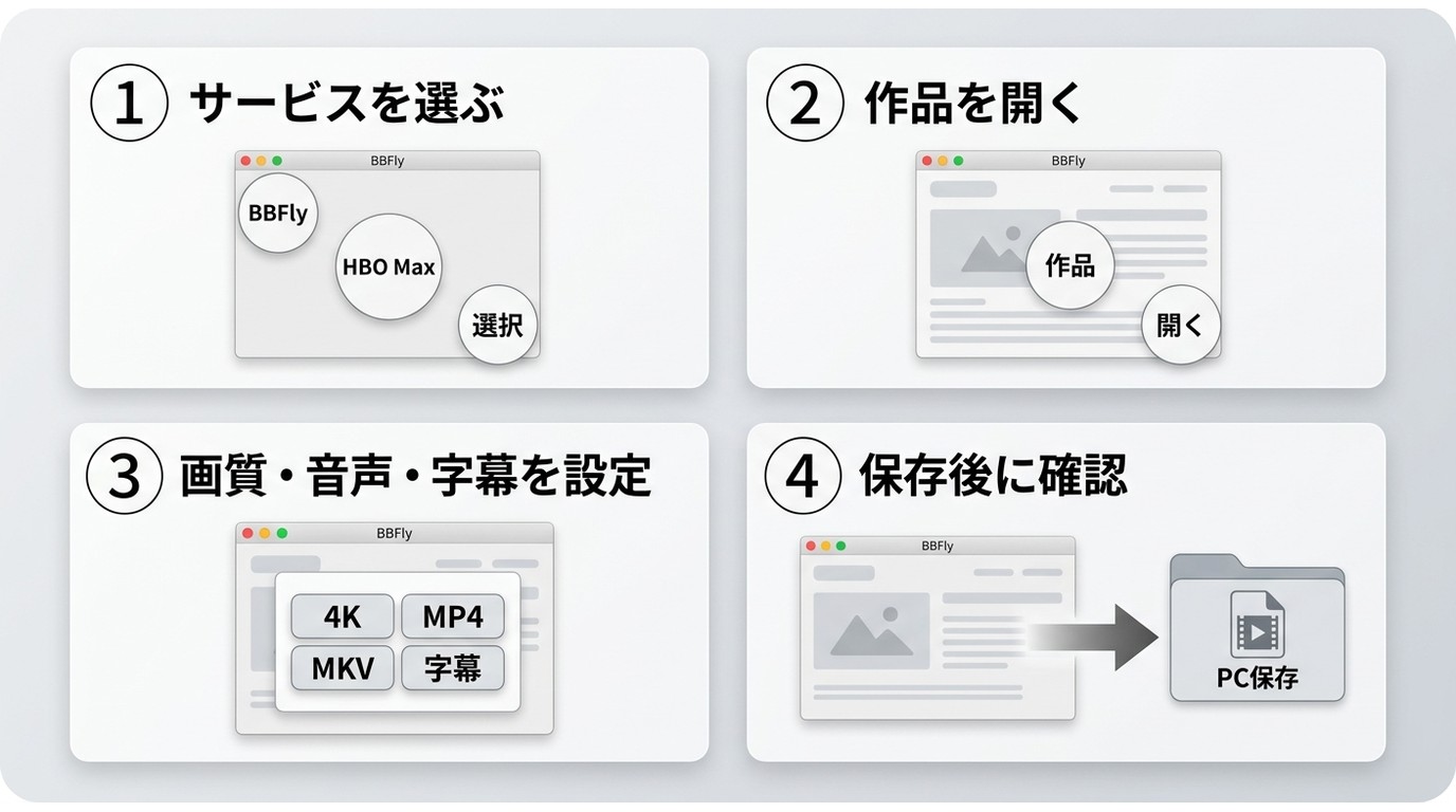 BBFlyでHBO Max作品をPC保存する4つの流れ
