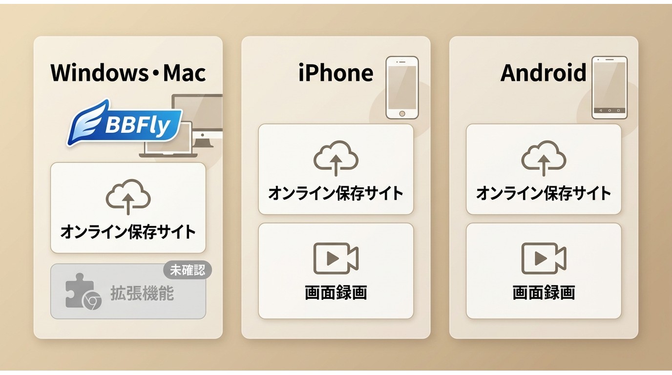 Windows・Mac、iPhone、Androidで使えるSupJav保存手段の違い