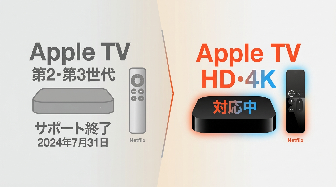 Netflix対応外のApple TV第2・第3世代と対応中のApple TV HD・4Kの比較