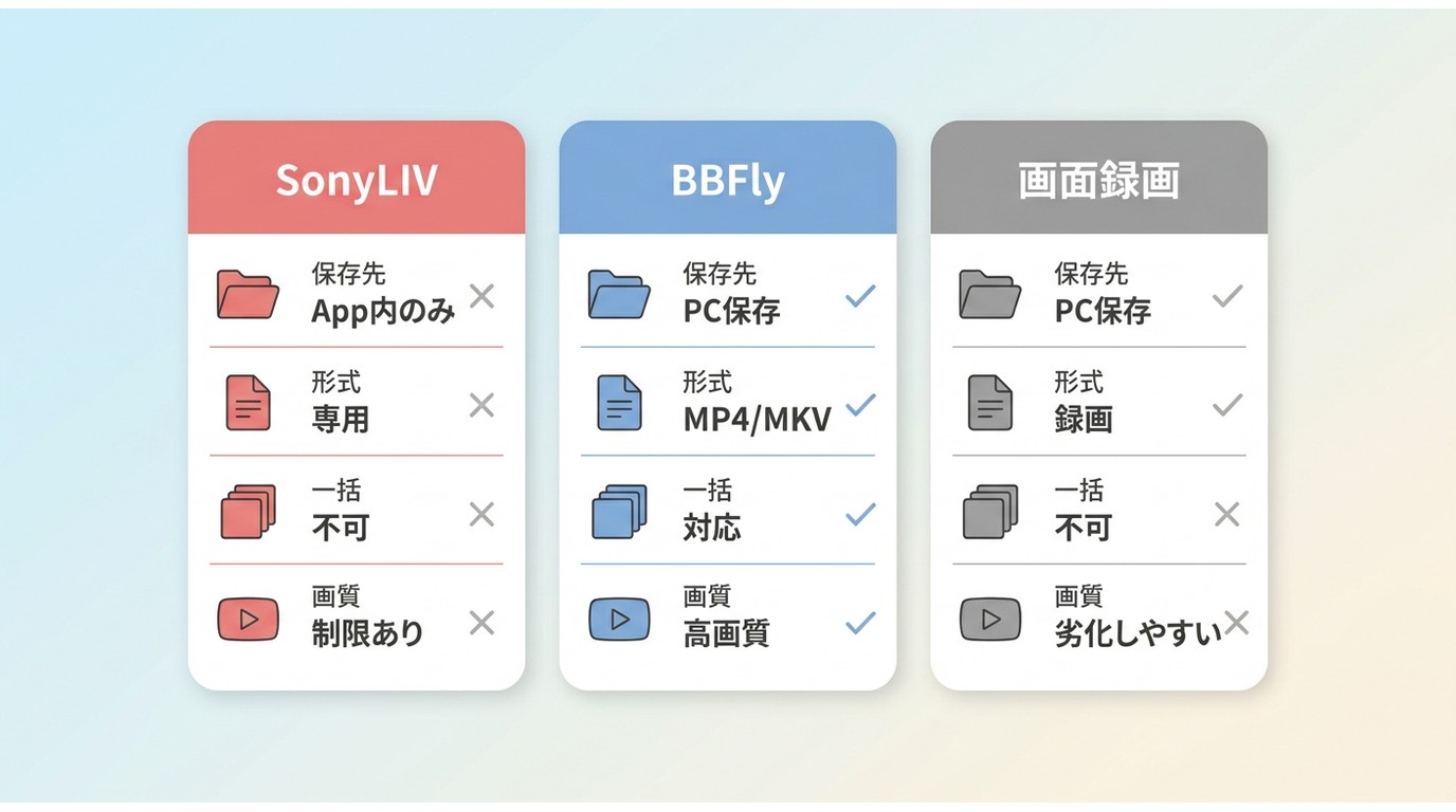 SonyLIV公式アプリ、BBFly、画面録画の保存先とファイル形式の違い比較