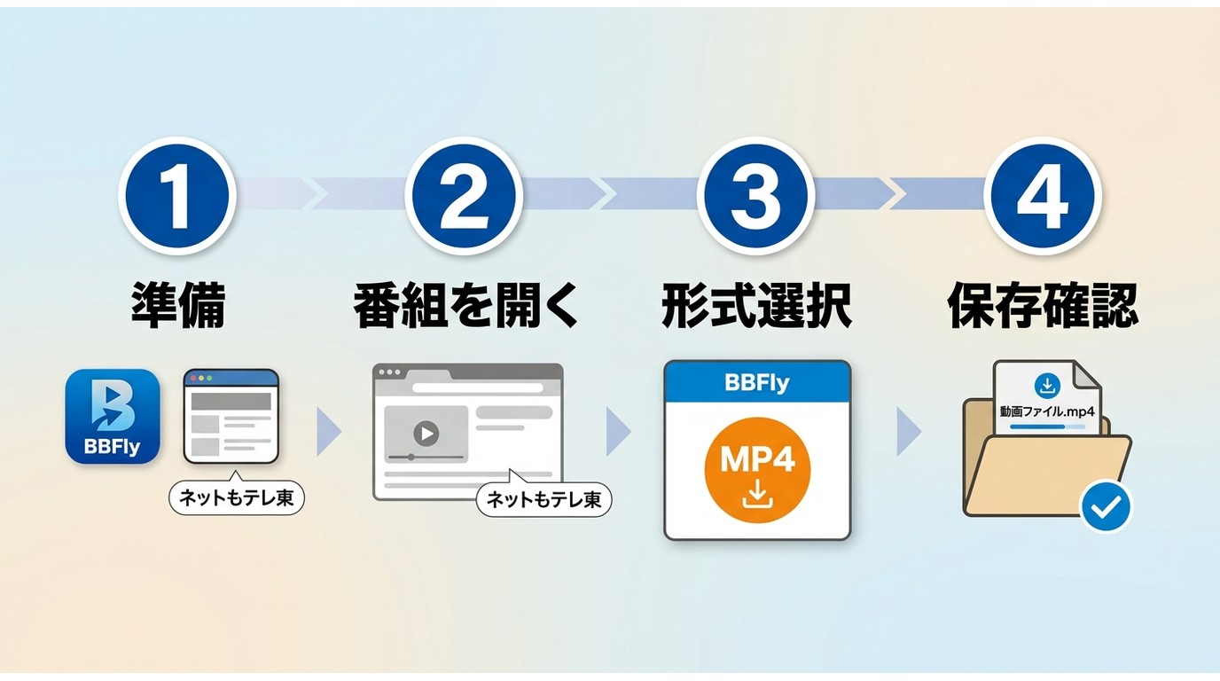 BBFly Downloaderでネットもテレ東をPC保存する流れと確認ポイント