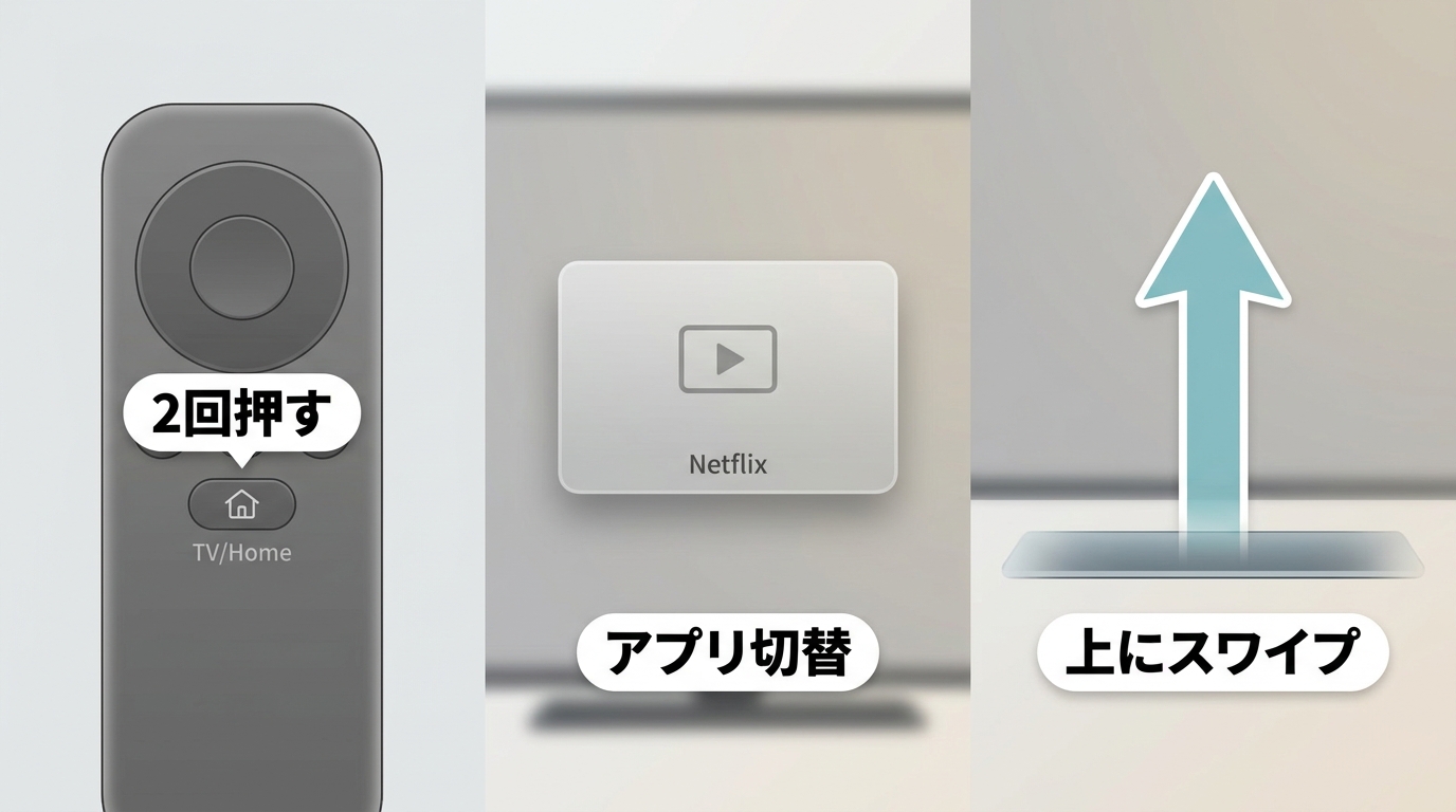 Siri RemoteでNetflixを強制終了する3ステップ