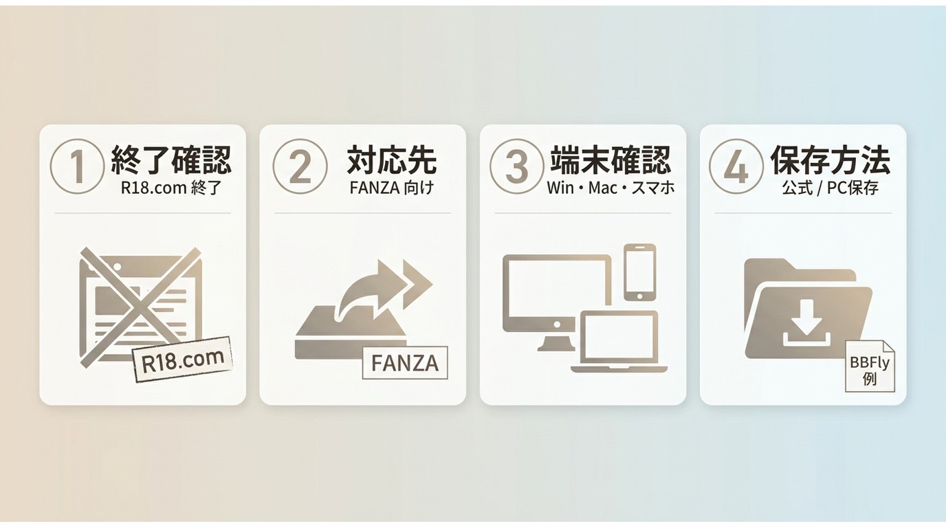 R18.com終了後にFANZA対応やOS、保存方法を順に確認する流れ