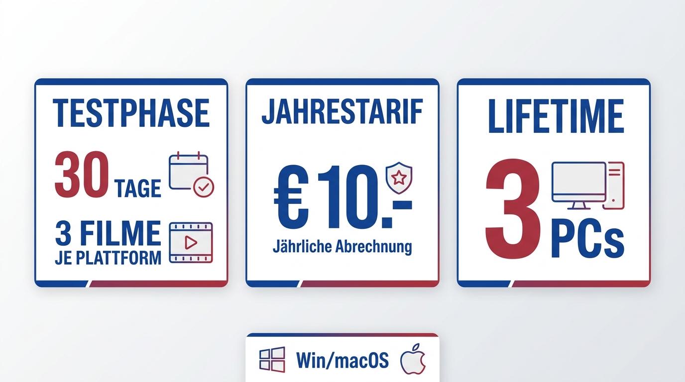 Vergleich von BBFly-Testphase, Jahrestarif und Lifetime-Lizenz mit 30 Tagen und 3 PCs.