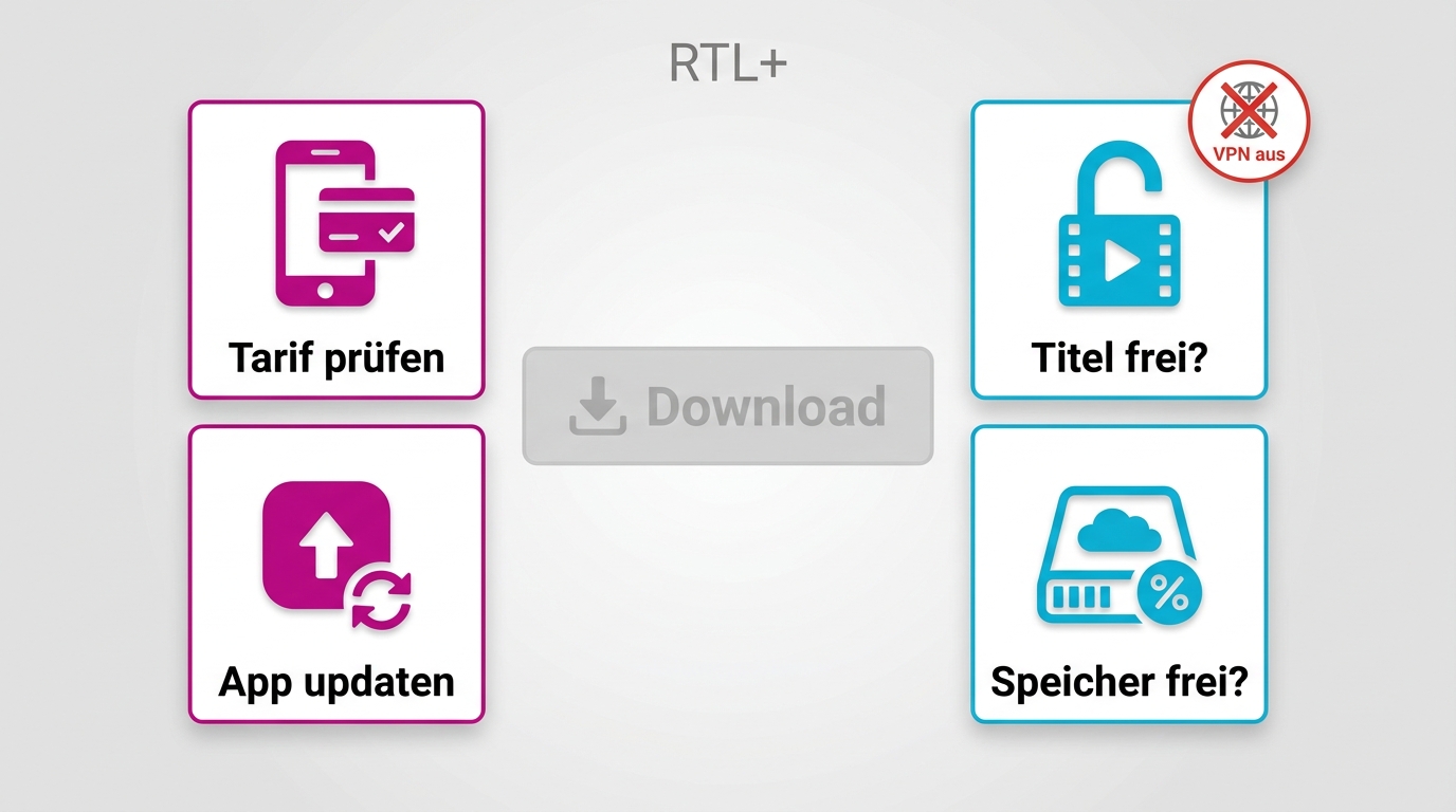Fehlercheck für RTL+ wenn der Download-Button fehlt oder nicht startet