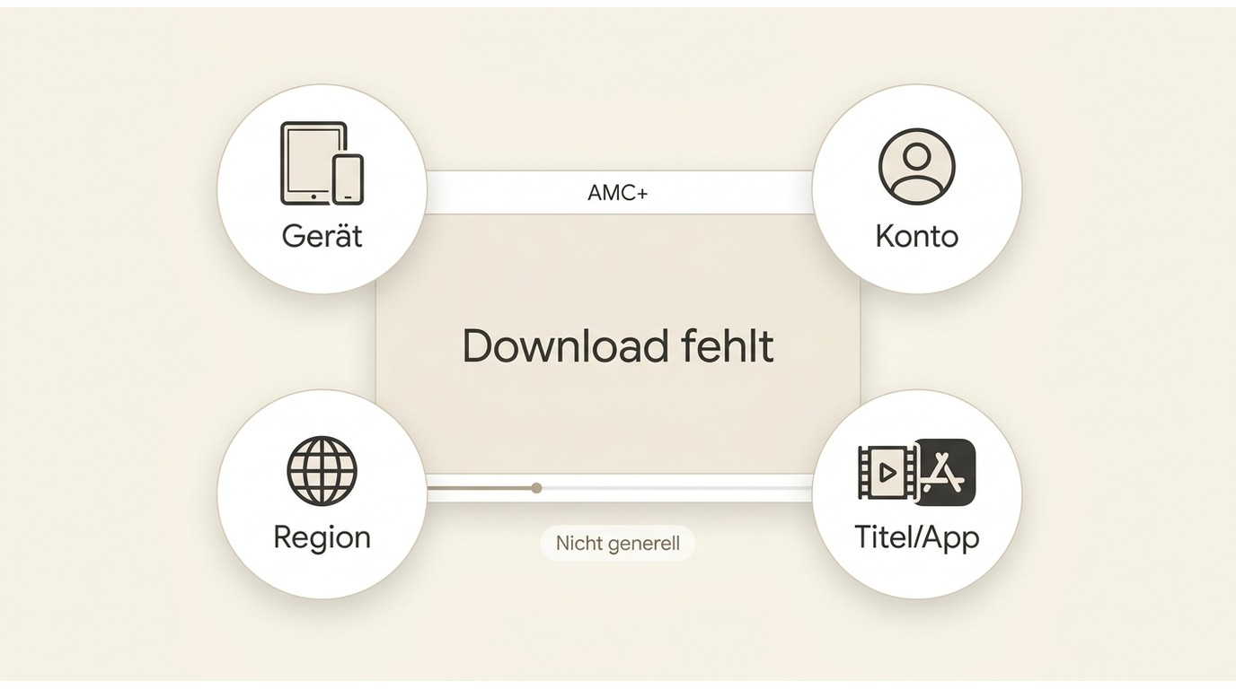 AMC+ ohne Download-Schaltfläche mit Ursachen wie Gerät, Konto, Region und Titel