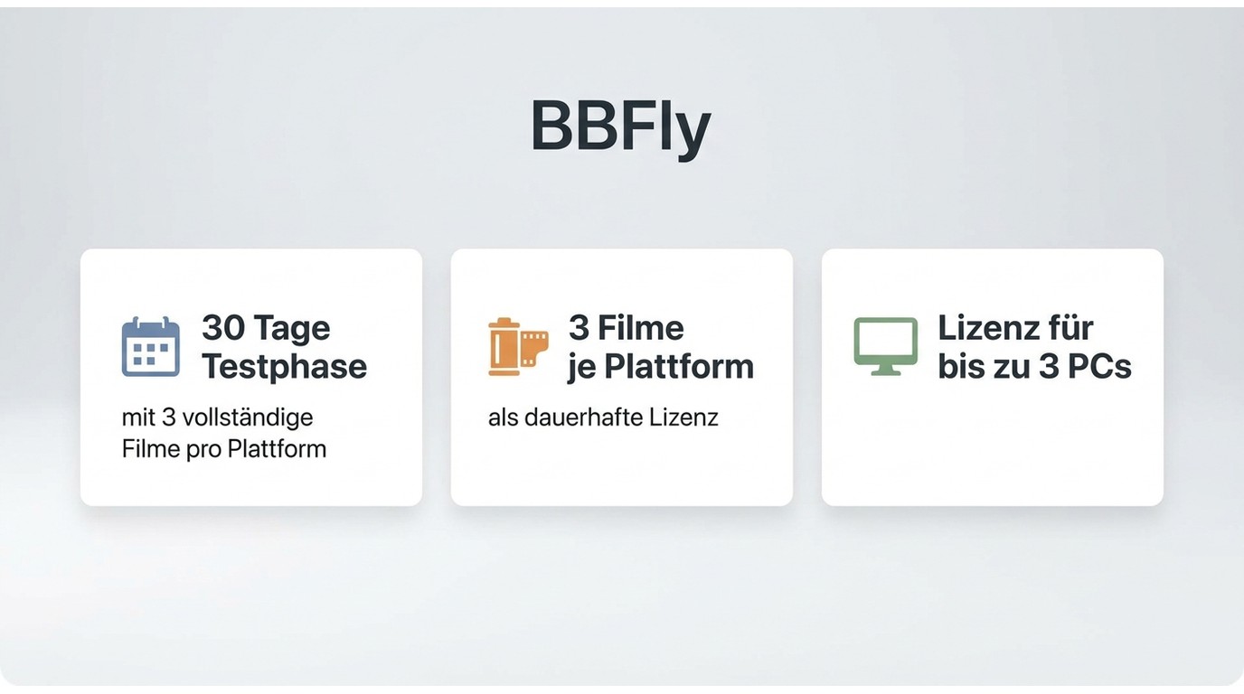 Übersicht zur BBFly-Testphase und Lizenz mit 30 Tagen, 3 Filmen und 3 PCs.