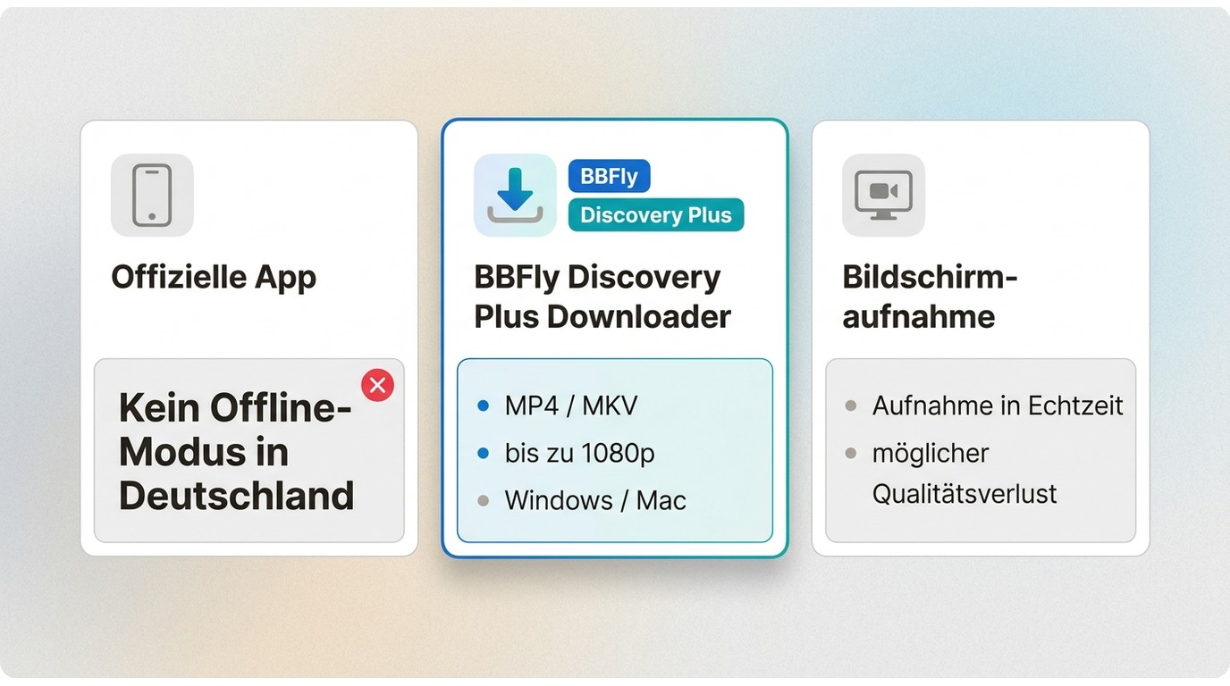 Vergleich von offizieller Discovery+-App, BBFly und Bildschirmaufnahme für Offline-Nutzung in Deutsc