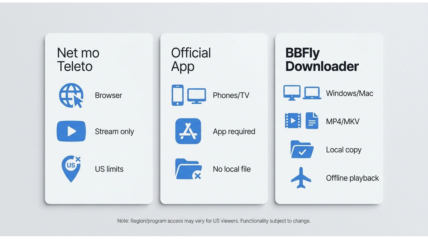 Comparison of Net mo Teleto streaming, official app viewing, and BBFly local-copy options for US vie